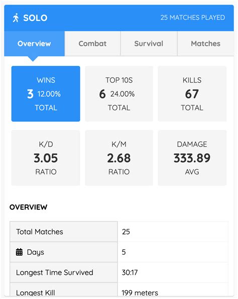 pubglookup|PUBG Stats, Player Search, Match Reports, Recent Stats & more .